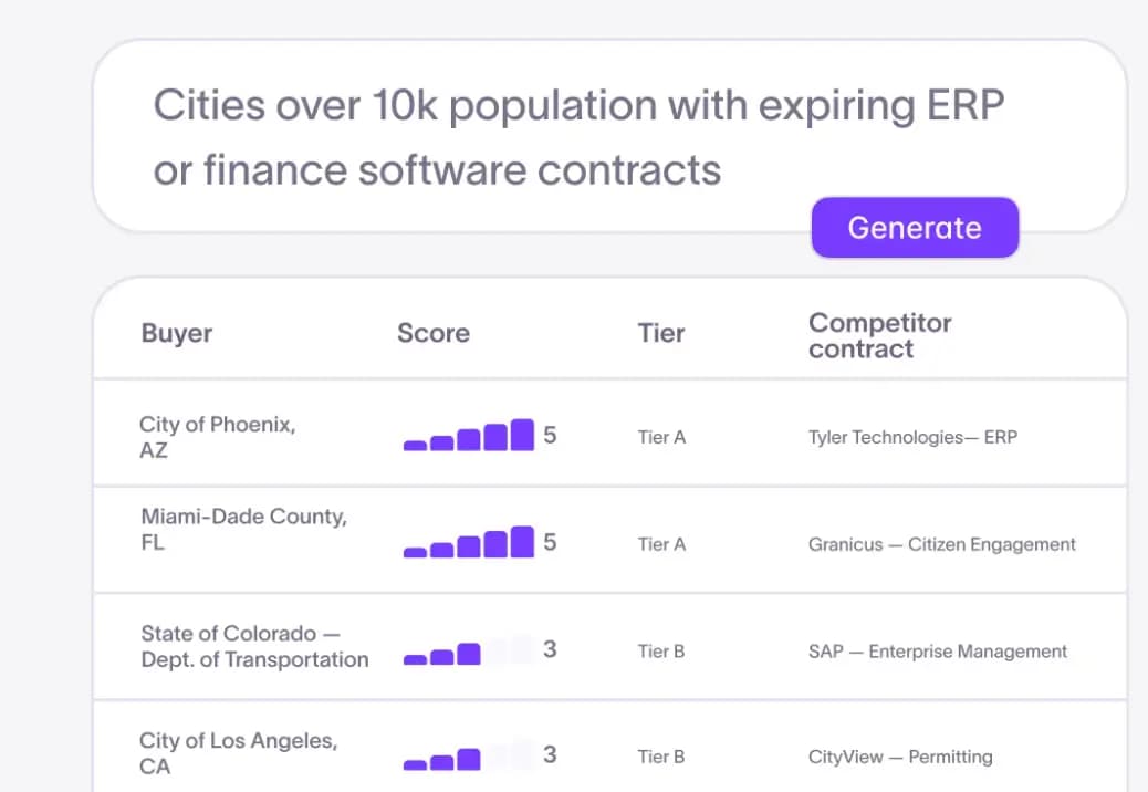 Starbridge verified contact and company data for an account