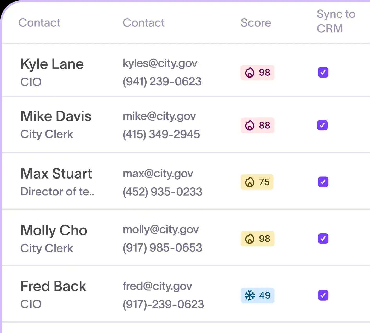 Verified government and education contact records in Starbridge