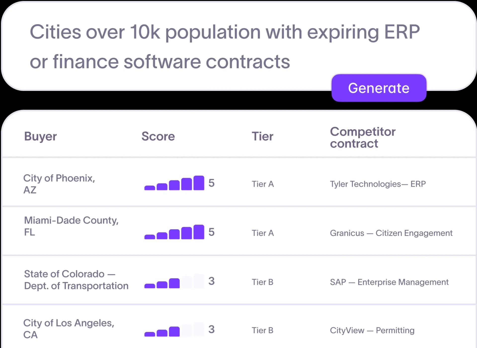 Starbridge searching thousands of state and local government and education bid portals with a single natural-language RFP query